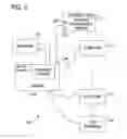 Fig. 03 - SYSTEMS AND METHODS FOR GAME MECHANIC DRIVEN MANAGEMENT