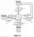 Fig. 07 - System and Methods for Producing a Credit Feedback Loop