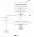 Fig. 07 - Method and System for Building and Using a Centralized and Harmonized Relational Database