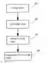 Fig. 01 - Grid-based data clustering method