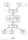 Fig. 02 - System and method for committing data objects to be immutable