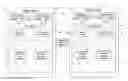 Fig. 01 - Implementing transactional processing for user operations in clustered file systems