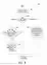 Fig. 08 - Implementing transactional processing for user operations in clustered file systems