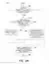 Fig. 28 - Implementing transactional processing for user operations in clustered file systems