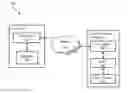 Fig. 01 - Shell integration for an application executing remotely on a server