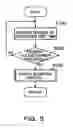 Fig. 06 - FILE MANAGING APPARATUS FOR MANAGING ACCESS TO AN ONLINE STORAGE SERVICE