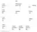 Fig. 01 - Social content management