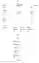 Fig. 02 - Social content management