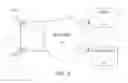 Fig. 03 - Systems and methods for virtual interactions