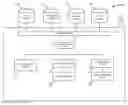 Fig. 01 - Method and system for creating events and matching users via blended profiles