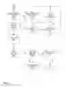 Fig. 07 - Centrally managing and monitoring of cloud computing services