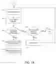 Fig. 03 - Automatic scheduling tool