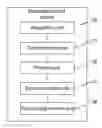 Fig. 01 - Method and device for message prompting