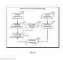 Fig. 06 - Web Page Hot Spots