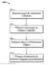 Fig. 01 - Three-Dimensional Animation for Providing Access to Applications