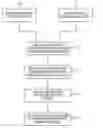 Fig. 01 - Augmented design structure matrix visualizations for software system analysis