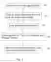 Fig. 02 - SYSTEM AND METHOD OF PROVIDING TRANSACTIONS OVER A TELECOMMUNICATIONS SYSTEM