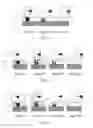 Fig. 02 - Patterning nano-scale patterns on a film comprising unzipping copolymers