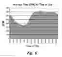Fig. 07 - METHODS AND APPARATUS FOR TRANSFERRING THERMAL ENERGY