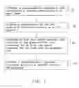 Fig. 02 - Method for making graphene/carbon nanotube composite structure