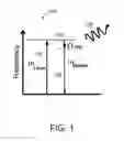 Fig. 02 - Systems, methods, and apparatus for generating terahertz electromagnetic radiation