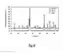 Fig. 09 - Method of producing thermoelectric material