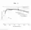 Fig. 06 - Simplified organic electronic device employing polymeric anode with high work function