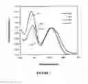 Fig. 02 - N-type materials and organic electronic devices