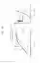 Fig. 09 - Semiconductor devices including dual gate electrode structures and related methods
