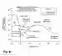 Fig. 64 - Semiconductor architecture having field-effect transistors especially suitable for analog applications