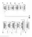 Fig. 03 - FUNCTIONALLY GRADED COMPOSITIONAL CONTROL METHODS TO ELIMINATE DISSIMILAR METAL WELDS (DMWs) DURING MANUFACTURE OF INTEGRAL HEADERS