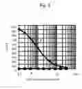 Fig. 06 - Power transmission device and power transfer system