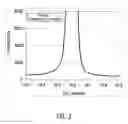 Fig. 03 - PLASMA DISPLAY PANEL AND GREEN PHOSPHOR LAYER