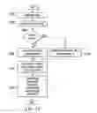 Fig. 22 - Force profiling barrier operator systems