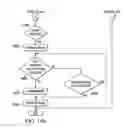 Fig. 32 - Force profiling barrier operator systems
