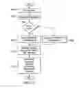 Fig. 22 - Decryption of access codes of diverse protocols in barrier operator systems