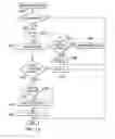 Fig. 30 - Decryption of access codes of diverse protocols in barrier operator systems