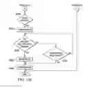 Fig. 32 - Wall console diverse commands to barrier operators