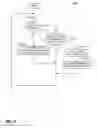 Fig. 07 - Methods of controlling access to real estate properties