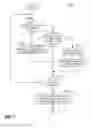 Fig. 08 - Methods of controlling access to real estate properties