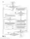 Fig. 09 - Methods of controlling access to real estate properties