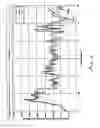 Fig. 09 - Electric field communication for short range data transmission in a borehole