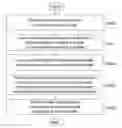 Fig. 01 - Apparatus and method for driving display