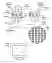 Fig. 01 - Writing data to sub-pixels using different write sequences