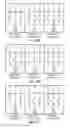 Fig. 10 - Writing data to sub-pixels using different write sequences
