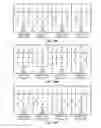 Fig. 12 - Writing data to sub-pixels using different write sequences