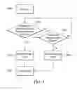 Fig. 06 - CLAMSHELL ELECTRONIC DEVICE, SWITCHING MODULE AND SWITCHING METHOD