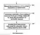 Fig. 01 - Codebook based channel information feedback method, device and system