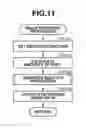 Fig. 12 - Image processing apparatus, image processing method, and program