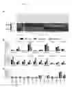 Fig. 09 - Technologies, methods, and products of small molecule directed tissue and organ regeneration from human pluripotent stem cells